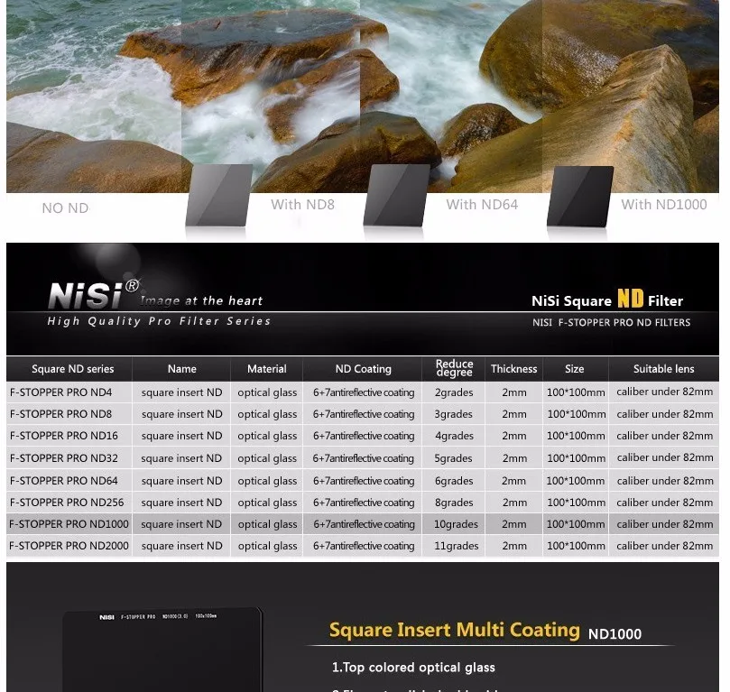 НИСИ 100x100 мм Nano IR MC ND1000 ND64 ND8 фильтр для камеры ND 0,9 1,8 3,0 стекло 4x4 квадратный 3 6 10 стоп фильтр нейтральной плотности 100 мм