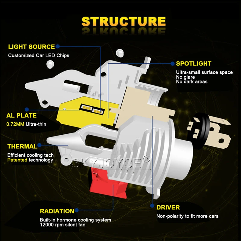 SKYJOYCE New Super Bright 70W H4 Bixenon LED Headlight Bulb As 11 Halogen Bulb Size Auto Car Fighter LED H4 HiLow Beam Bulb (10)