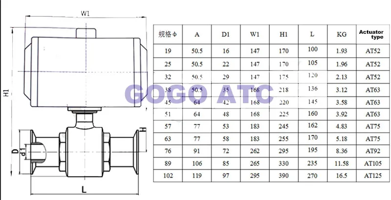 Санитарный шаровой клапан O.D 19 25 мм AT52 привод пищевой нержавеющей стальной Быстрозажимной пневматический двухсторонний шаровой клапан