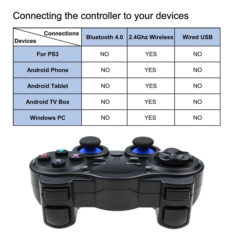  2.4 G Controller Gamepad Android Wireless Joystick Joypad with OTG Converter For PS3/Smart Phone Fo - 32824692489