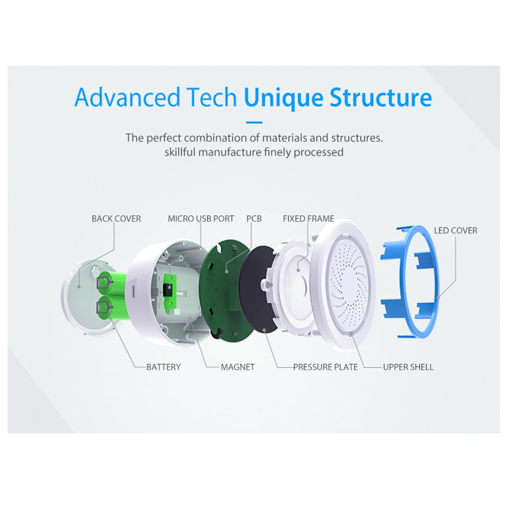 NEO Z-wave Plus беспроводная домашняя Автоматизация с питанием от батареи также может заряжаться с помощью датчика сирены USB