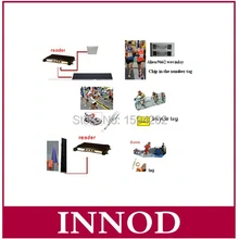 Uhf ISO18000-6C EPC Class1 Gen2 времени Гонки длинный Диапазон чтения: другие виды спорта обувь rfid тег с уникальный номер EPC id многоразовые метки