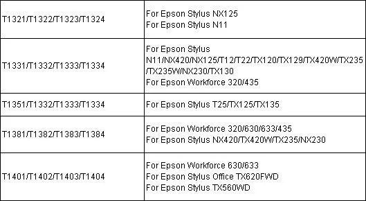 T1321 1331 1351 1381 1401