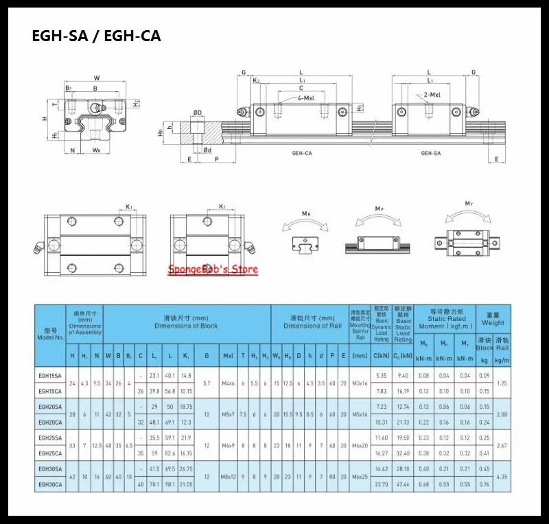 EGH-CA