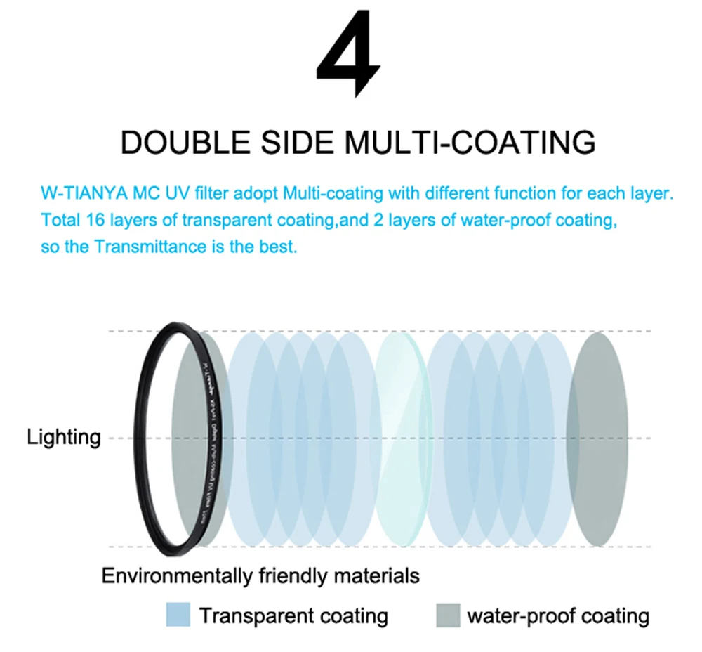 WTIANYA супер DMC UV фильтр зеленой многослойное покрытие фильтр 52 58 37 40,5 43 46 49 55 62 67 72 77 82 95 мм для цифровой зеркальной камеры Canon Nikon Камера