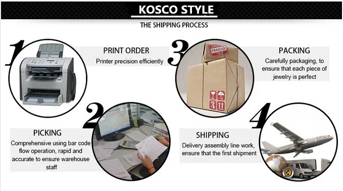14The Shipping Process