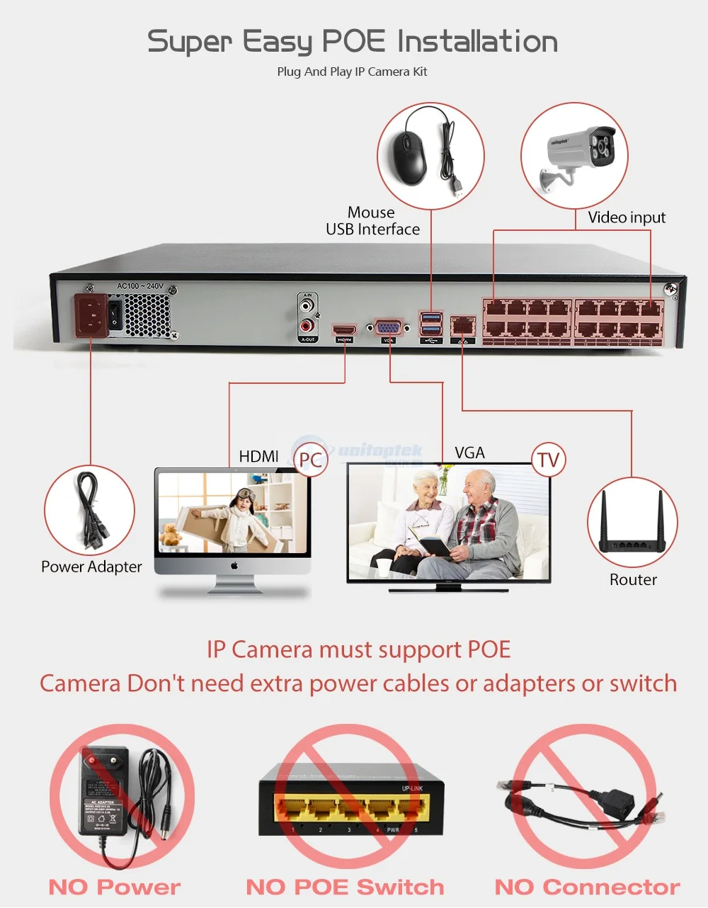 03 cctv surveillance system 
