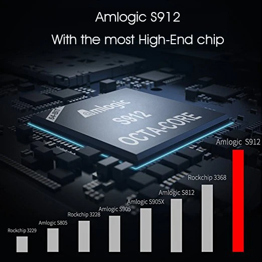 núcleo amlogic s912 ddr3 2 gb rom