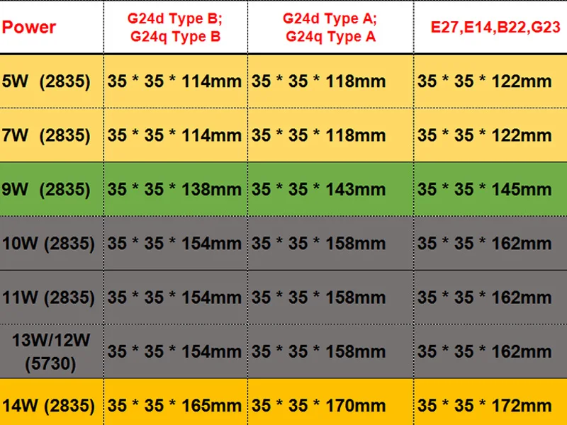 G24 Светодиодный светильник 5 Вт 7 Вт 9 Вт 10 Вт 11 Вт 12 Вт 14 g24d-1 g24d-2 G24d-3 e27 светодиодный лампы e14 b22 Светодиодный SMD2835 5730 g24q gx24q светодиодный 110 V/220 V AC 85-265V