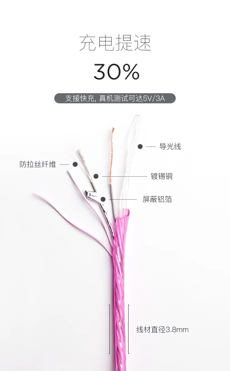 Светодиодный светящийся Micro usb зарядный кабель для huawei Honor Xiaomi Redmi сотовый телефон кабель для зарядного устройства