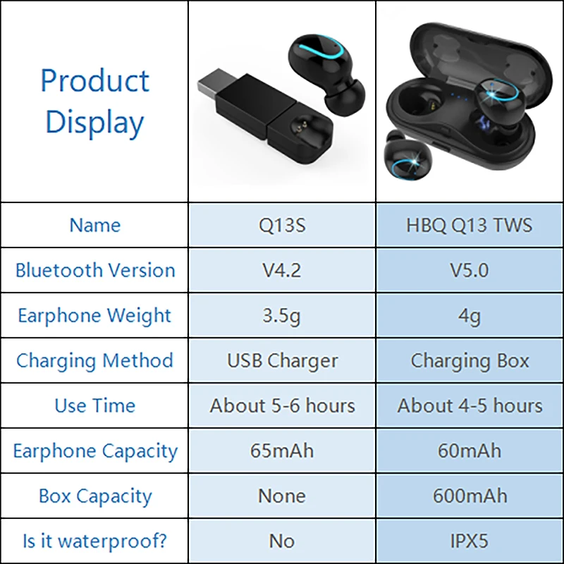 Беспроводные наушники Bluetooth 5 0 игровая гарнитура TWS свободные руки стерео