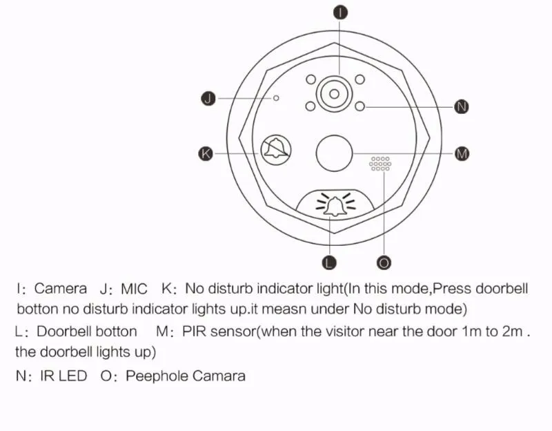 1,0 дюймов цифровой дверной глазок камера 4,3 мегапикселей дверная камера PIR датчик движения ИК ночного видения цифровой дверной глазок