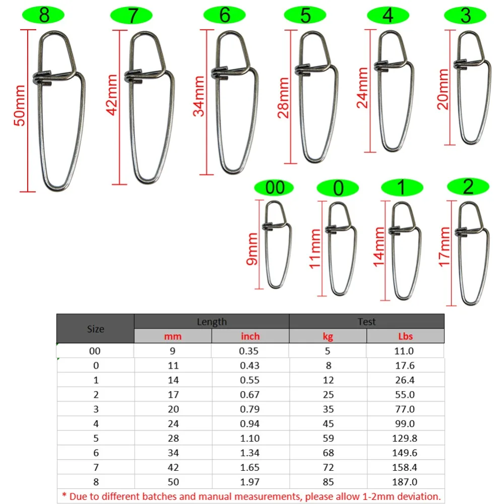 INFOF-200-pieces-Lure-Snap-Fishing-Swivel-Hook-Insurance-Snap-0-8-Stainless-Steel-Fishing-Connector (5)