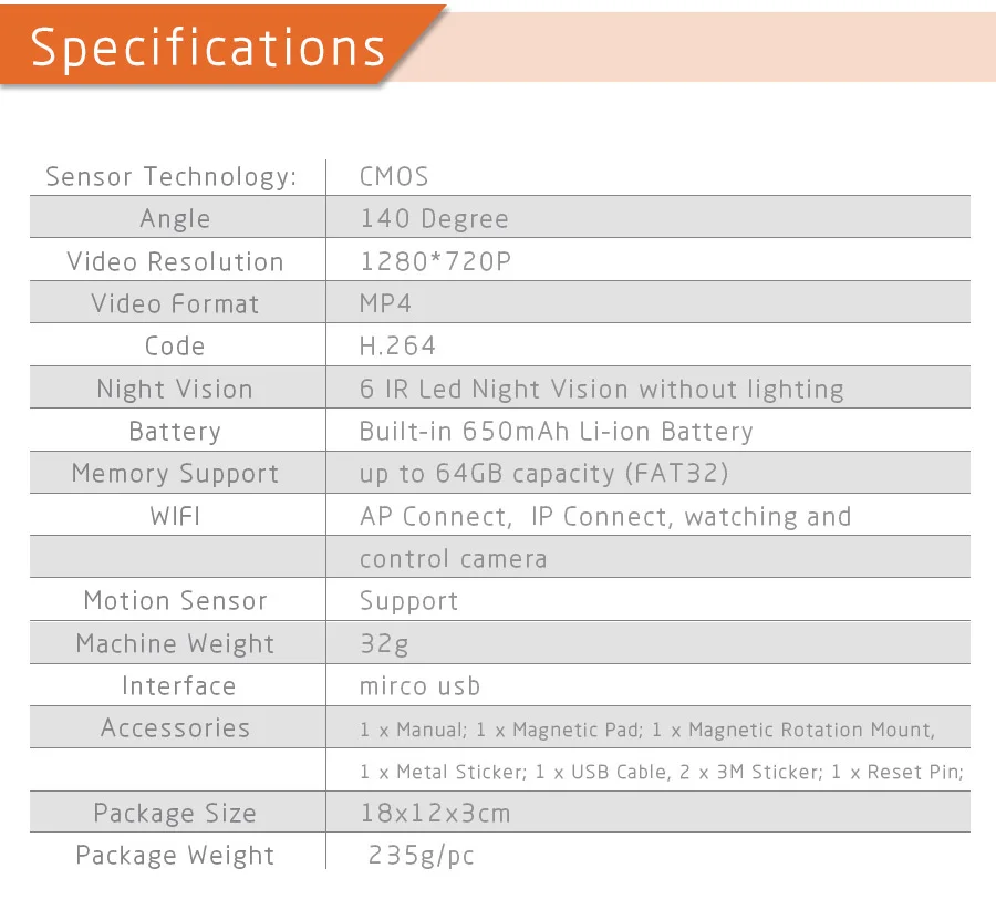 15-camera mini