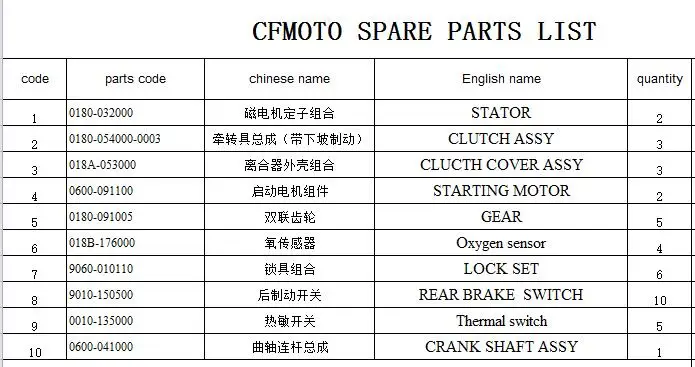 Коленчатый вал/Статор/сцепление/Пусковой двигатель/датчик кислорода/Шестерня/замок набор/сменный костюм для CFMOTO