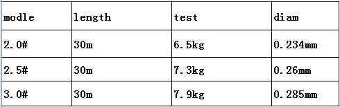 30m 2.0-3.0