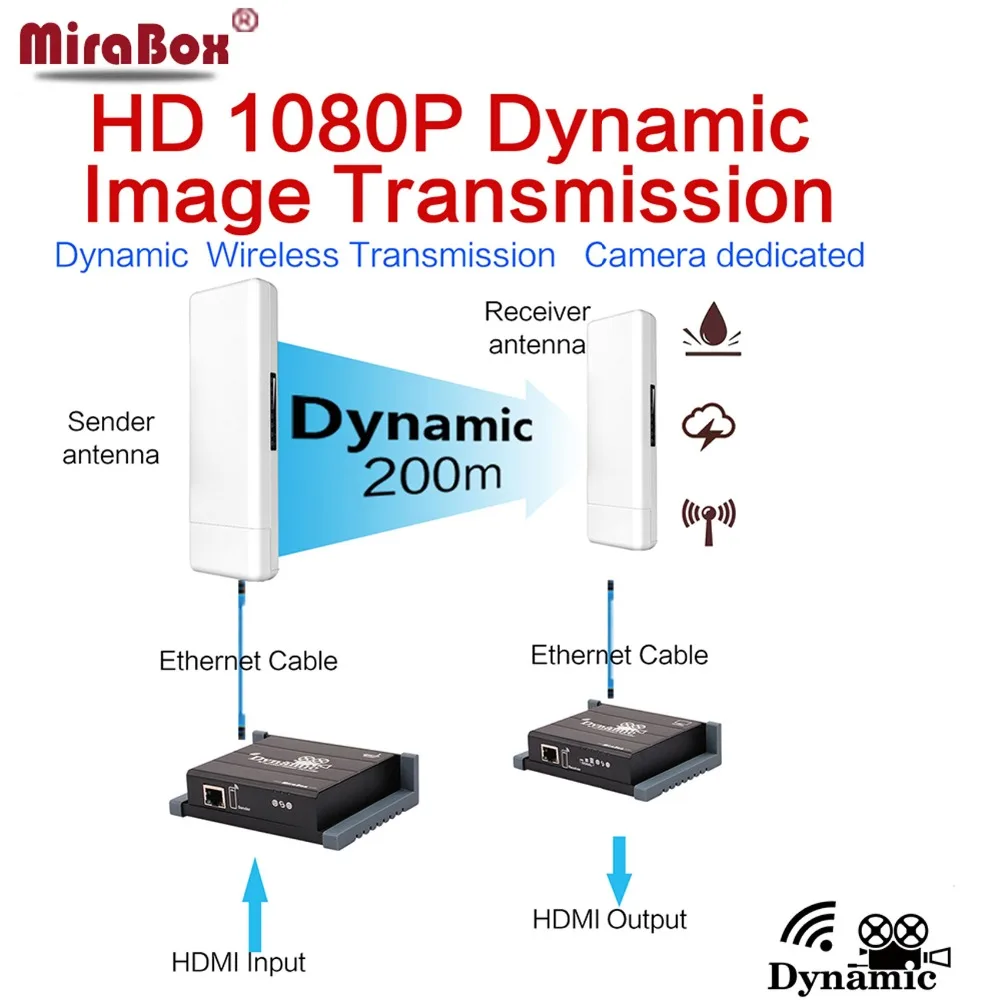 MiraBox Dynamic Wireless HDMI Extender Support 1080p Full HD Wireless Transmit Mobile Picture Up to 200m