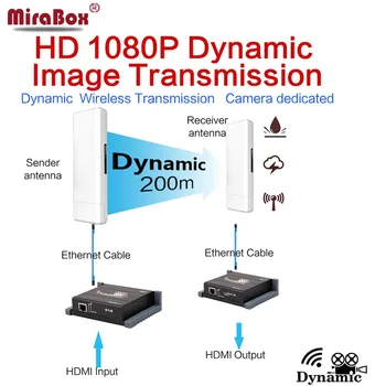 

MiraBox Dynamic Wireless HDMI Extender Support 1080p Full HD Wireless Transmit Mobile Picture Up to 200m for Move HDMI Signal