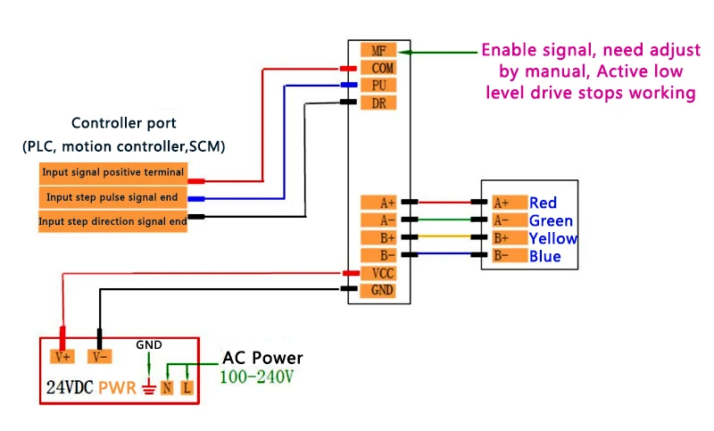 STEPPER DRIVER - FMDD36D22NOM