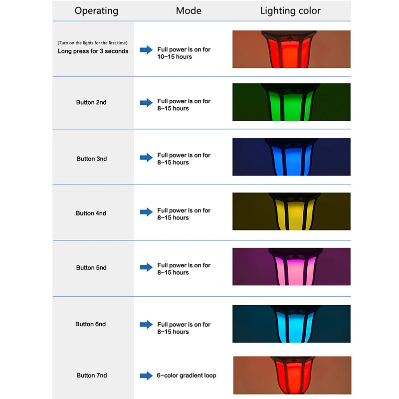 Светодиодный солнечный RGB Авто Changing изменение водонепроницаемый декоративный светильник для наружного сада дорожка газон наземный светильник пейзаж MYC