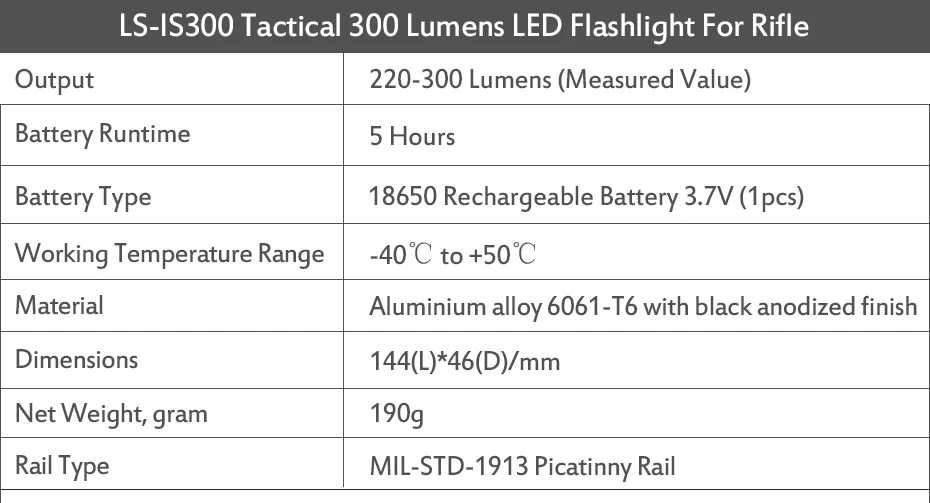 Transporte da Gota Tática à Prova Montar para a Caça Laservelocidade Lanterna Dwaterproof Água Arma Luz Rifle Picatinny Weaver 4 Luzes de armas
