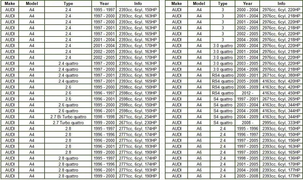 Стартер для Audi A4 A6 Quattro Volkswagen Passat 2,8/3,0/4,2/L 2001-2006