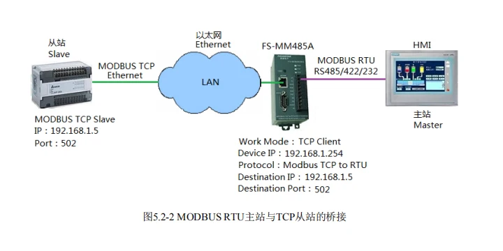 Многоглавный общий сервер последовательного порта и шлюз MODBUS TCP/RTU сетевой порт-последовательный порт-порт питания трехполосная полная