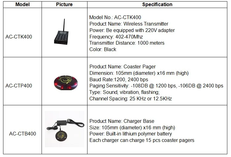 coaster pager system