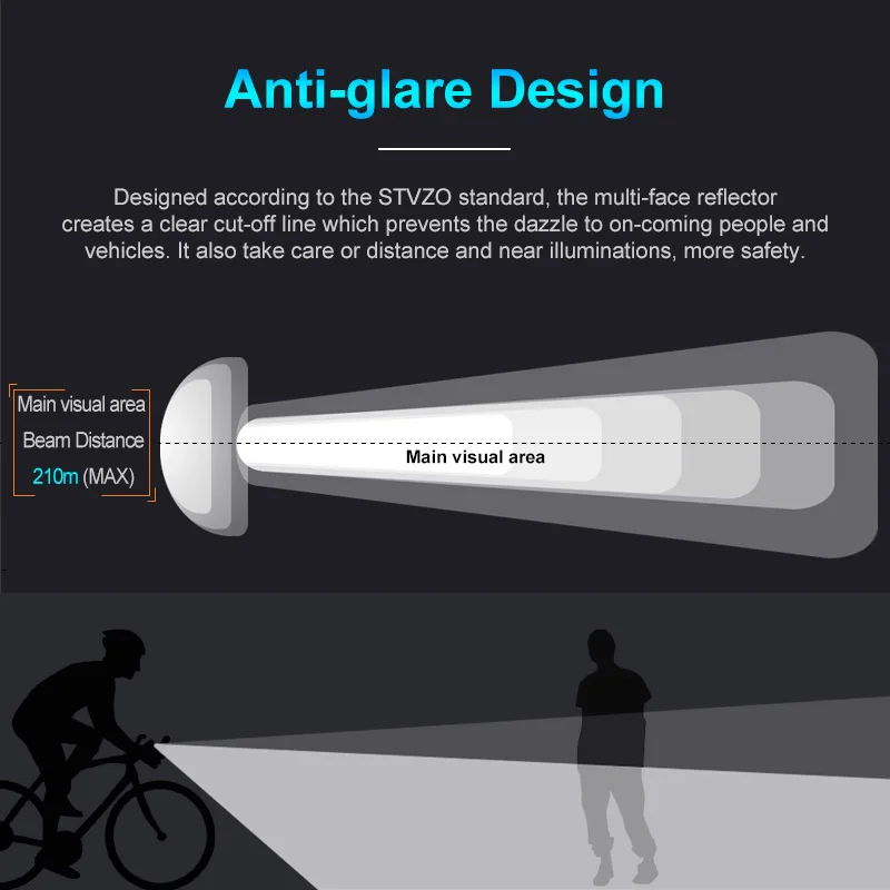Lumintop B01 bike light Micro USB rechargeable flashlight 21700/18650 bicycle headlight anti glare design 850Lumens 210 meters