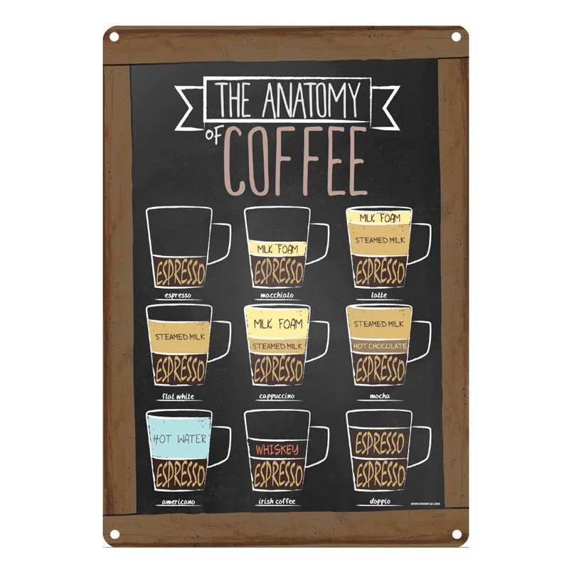 

The anatomy of coffee! metal sign vintage tin plate retro iron painting wall decoration garage bar