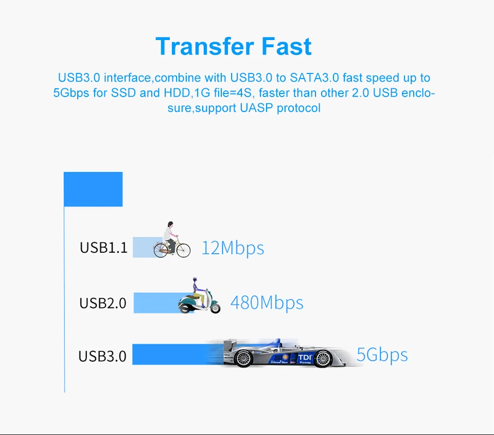 Yvonne-hd213 2.5 "HDD/SSD Корпуса для жёстких дисков 7/9.5 мм с Оконные рамы 98SE/ME/2000/XP /Vista/7 и Mac с SATA к USB 3.0