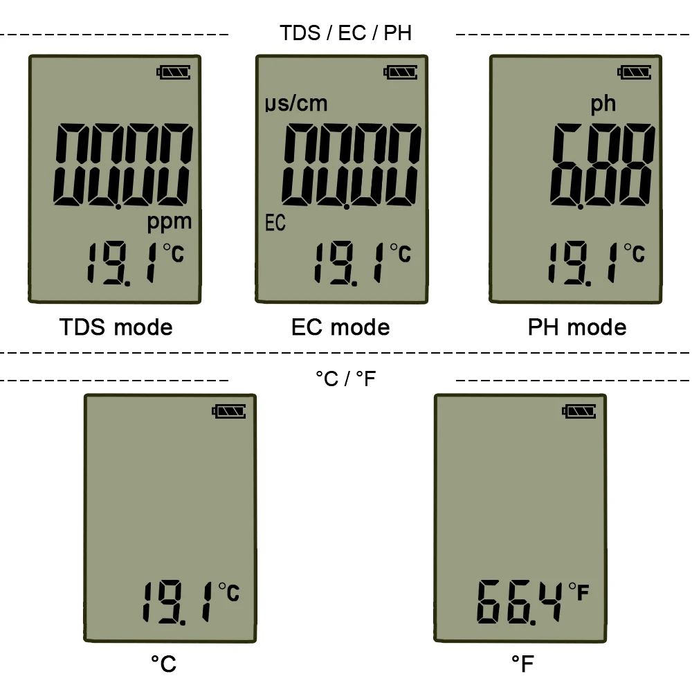 PH/EC/TDS/TEMP метр 4 в 1 портативная ручка PH TDS EC Тестер термометр измерительные инструменты анализатор чистоты воды