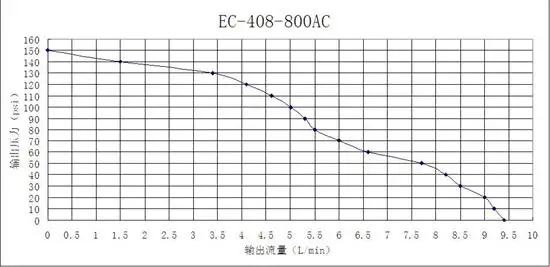 E-Chen-800gpd