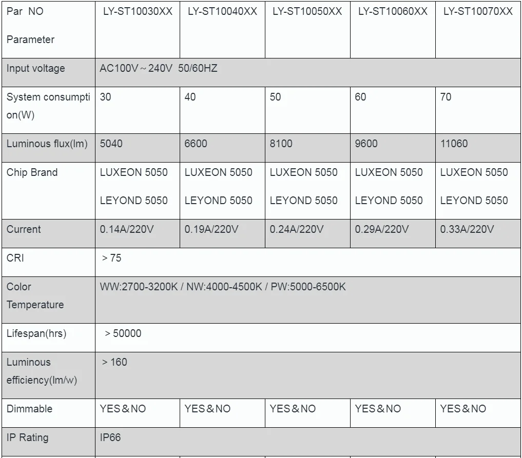 Высокая Яркость светодиодные спортивные Освещение Футбольного Поля Ip66 50 Вт Спорт на открытом воздухе зал светодиодное освещение