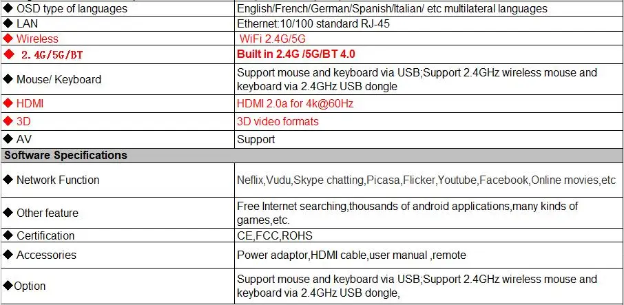 HK1 Мини плюс Смарт ТВ приставка Android 9,0 RK3318 4 Гб ОЗУ 128 Гб ПЗУ 2,4G/5G двойной wifi BT4.0 3D 4K HDR H.265 USB3.0 цифровой дисплей