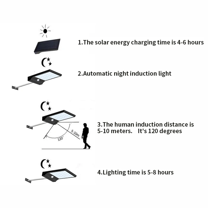 Zonne-verlichting 36 светодиодный светильник Afstandsbediening Motion sensor Lampen водонепроницаемая лампа Beveiliging лампа Voor Tuin наружная Verlichting