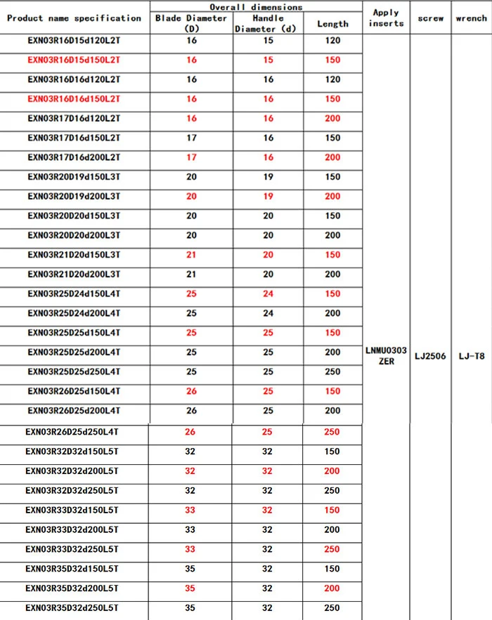 Высокое качество EXN03R26D25d150L4T-EXN03R35D32d250L5T быстрая подача ЧПУ фрезерный стержень LNMU0303ZER двухстороннее лезвие быстрая подача вставки