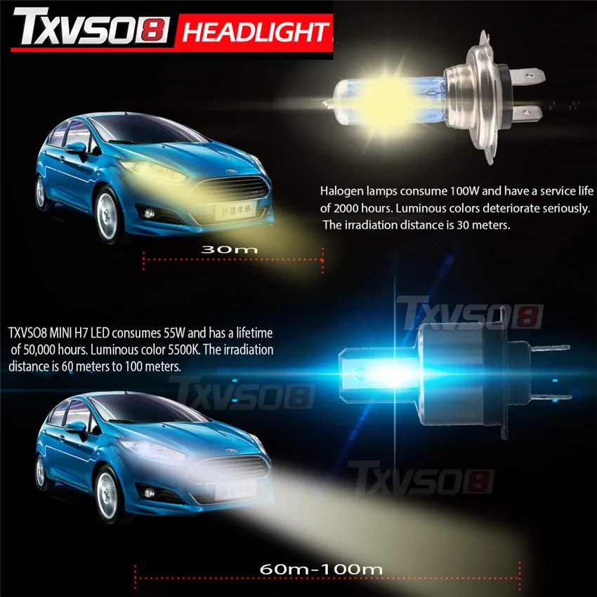 TXVSO8 2X6000 K DC 9 V 32 светодиодный h7 фар автомобиля луковицы Наборы csp чипов 26000LM 6000