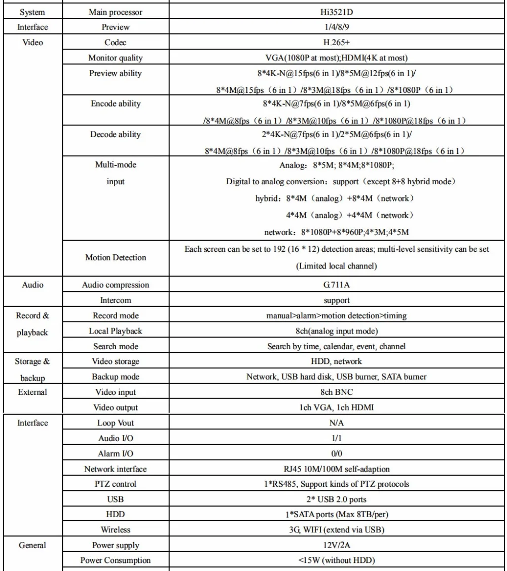 8ch 5MP DVR 8008R-GS
