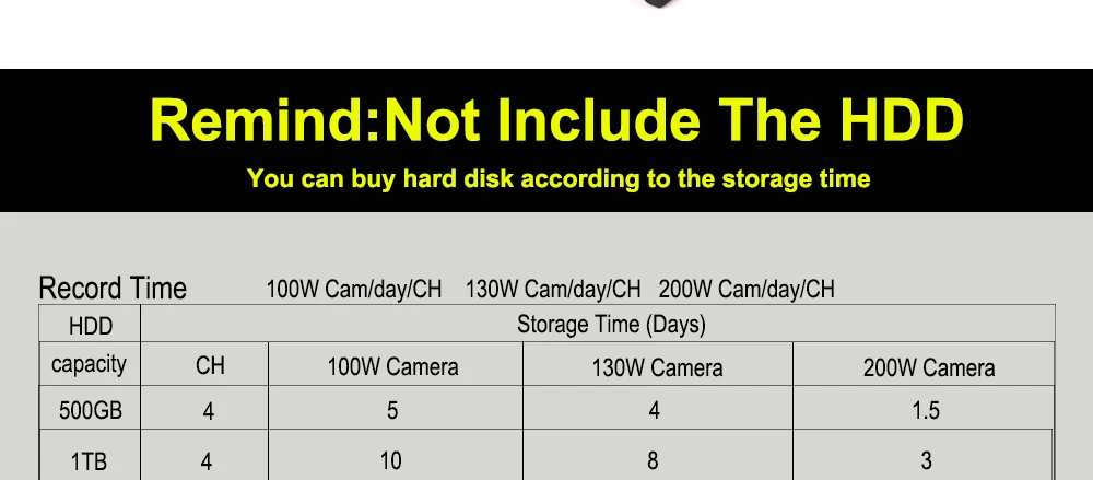 XMEye P2P 16CH 1080P CCTV NVR плата HI3520D 4CH 5MP 16CH 1080P видеомагнитофон Модуль 2 порта SATA ONVIF Обнаружение движения