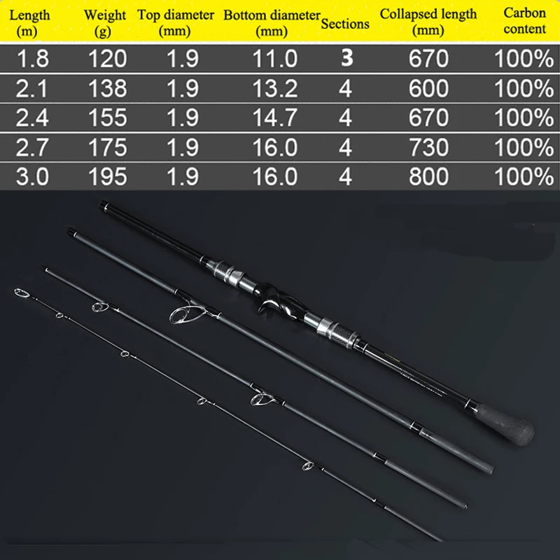 Приманка Удочка карбоновая спиннинг литье двойное колесо сиденье Многофункциональный M мощность 1.8M2.1M2.4M2.7M3.0M портативная Удочка YG21