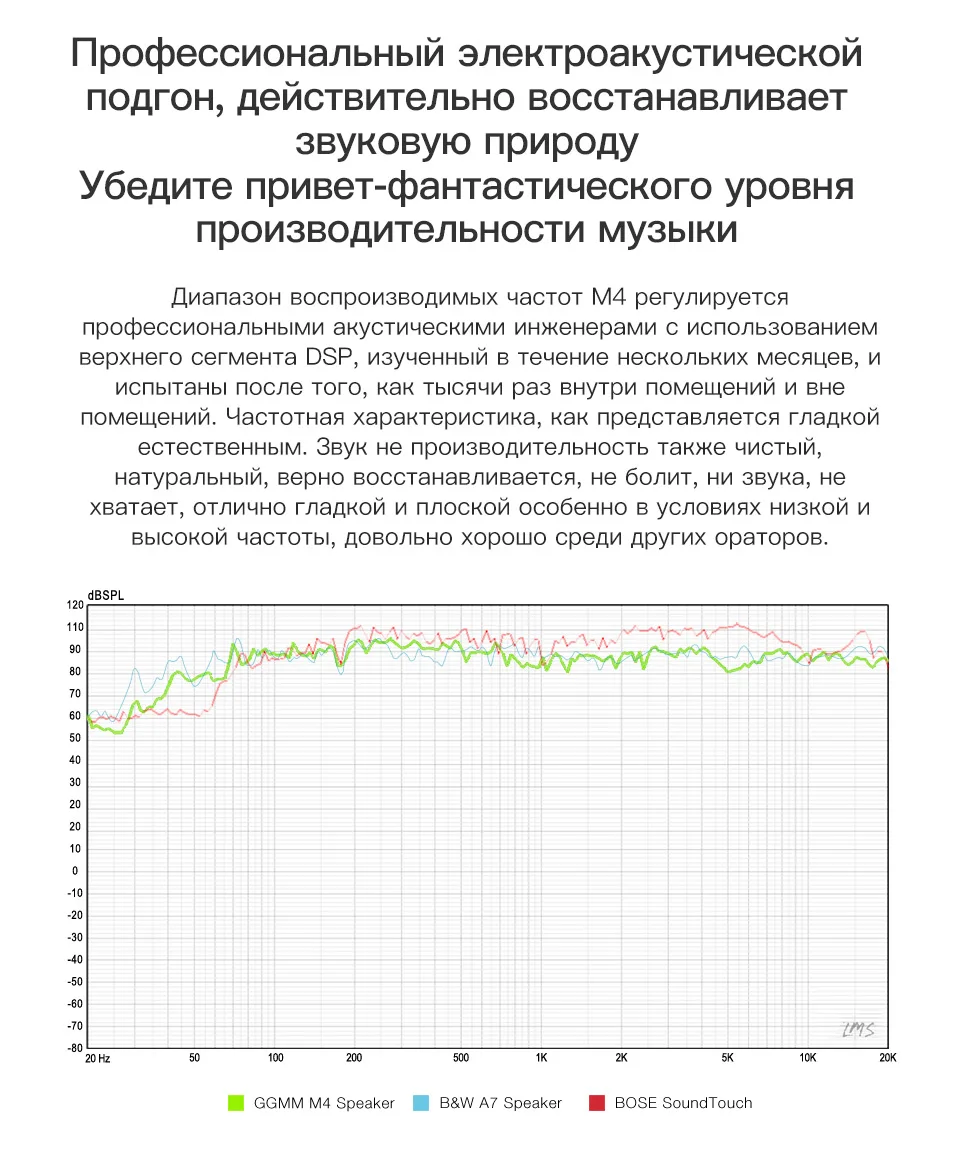 GGMM M4 беспроводная Wi-Fi колонка, Bluetooth колонка, портативная колонка с Hi-Fi стерео звуком и басами для iOS, Android и Windows, сертифицирована MFi