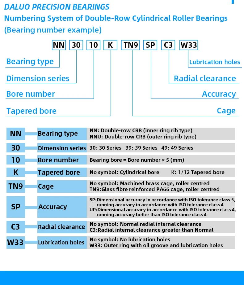 DALUO NN Double-Row Cylindrical Roller Bearings 2