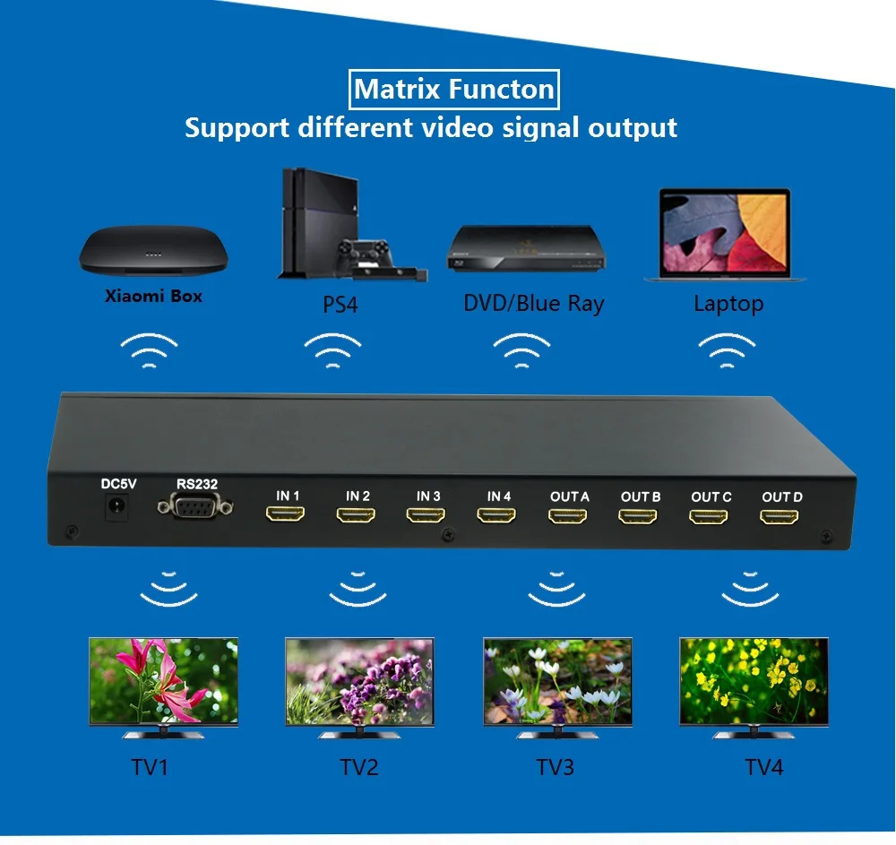 Aikexin HDMI Matrix 4x4 HDMI Splitter Switch 4 input 4 output True Matirx Support 1920x1080 60Hz Control by RS232 and IR Remote