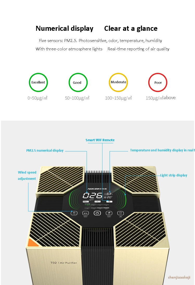 Очиститель воздуха домашний отрицательный ион высокого класса интеллект очиститель воздуха безопасный и эффективный УДАЛЕНИЕ формальдегида очиститель воздуха 65 Вт