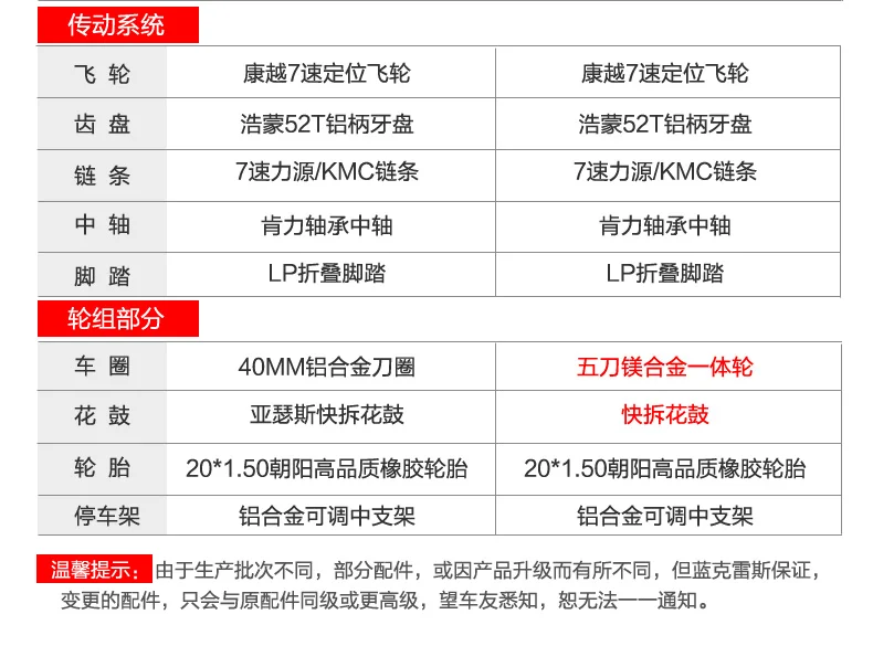 Sale 7 Speeds, 20 inches, Folding Bike, Super Light, Aluminum Alloy Frame, BMX, Double Disc Brake, For Men and Women. 13 Sale 7 Speeds, 20 inches, Folding Bike, Super Light, Aluminum Alloy Frame, BMX, Double Disc Brake, For Men and Women. 13