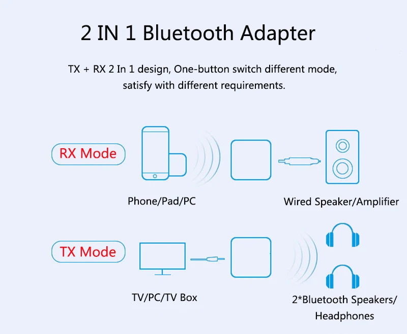 Bluetooth 5,0 аудио передатчик приемник Музыка CSR8675 AptX HD LL низкая задержка ТВ PC Bt беспроводной адаптер RCA/SPDIF/3,5 мм Aux Jack