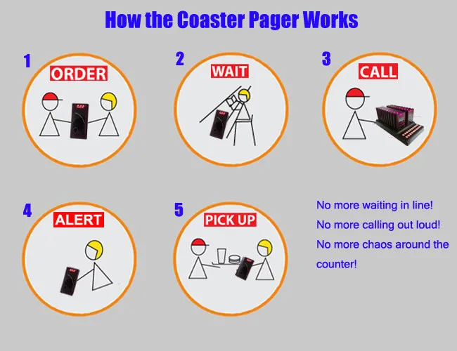How the coaster pager works K-TP20 1 