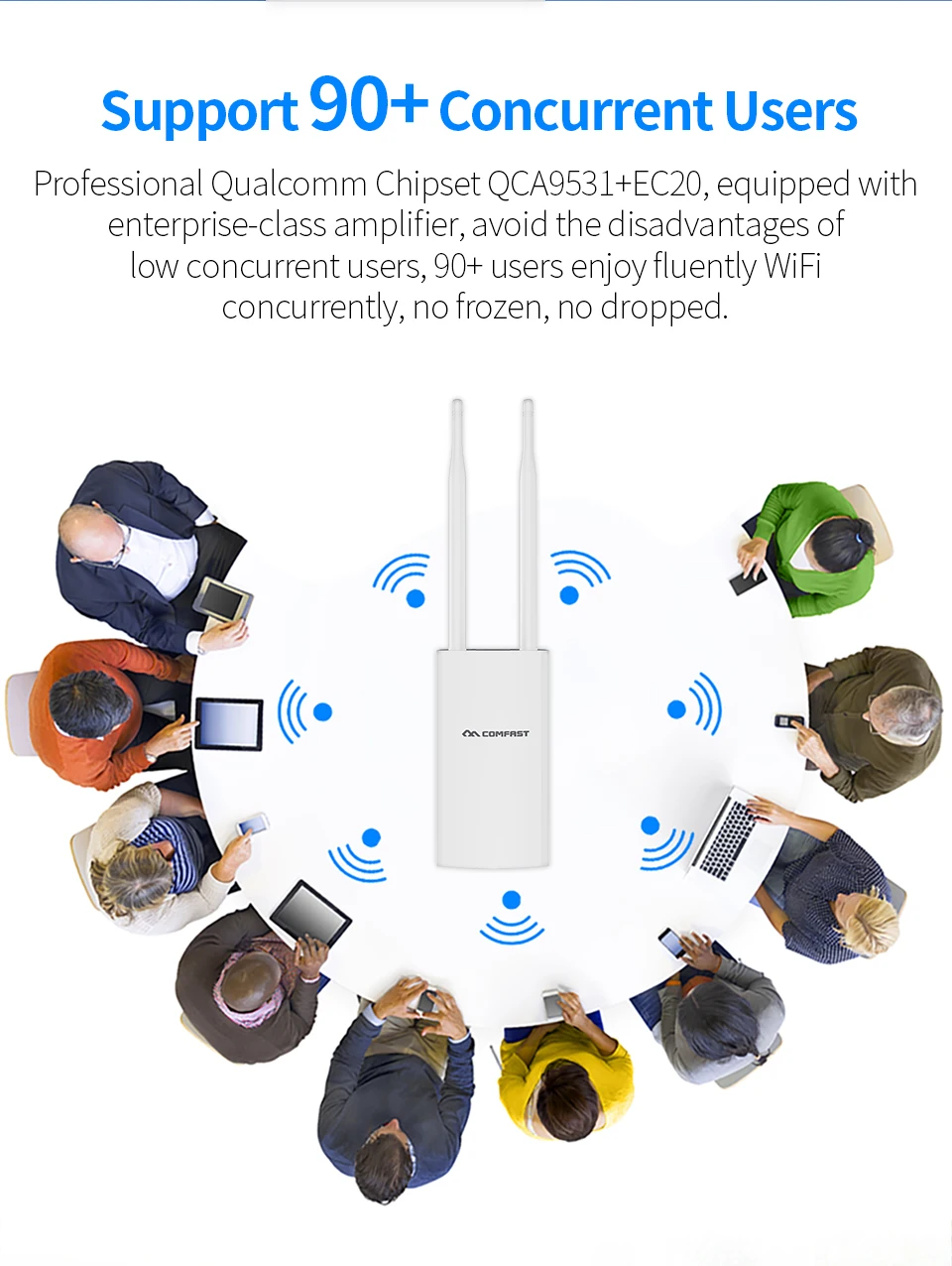 COMFAST 4 г LTE беспроводной точка доступа, маршрутизатор Wi-Fi высокая скорость с WAN/LAN порты и разъёмы + 2,4 ГГц Wi Fi покрытие база станции AP с сим