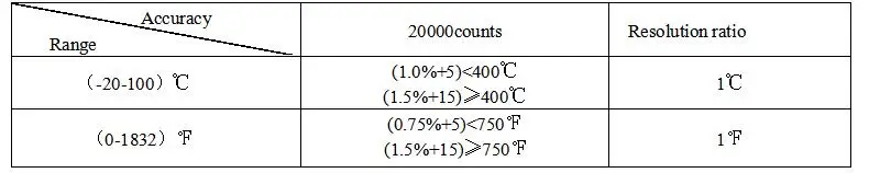 Цифровой мультиметр Zeast 282 20000 отсчетов True RMS 4 1/2 Автоматический диапазон Вольтметр Ток Ом Сопротивление диод температура непрерывность